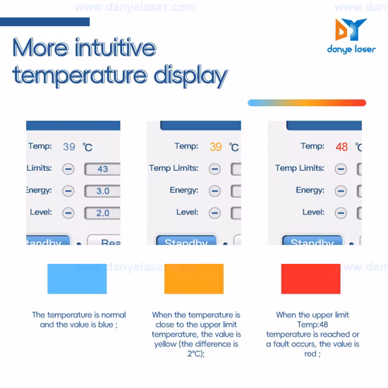 Macchina portatile per la cura degli occhi per il lifting del viso RF